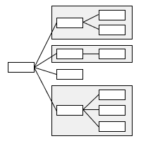 Organizational Chart