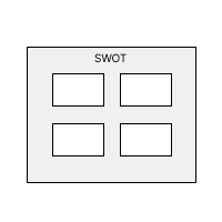 SWOT Analysis