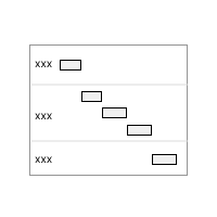 Sequential