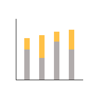 Multiple Bar