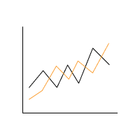 Multiple Line