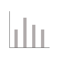 Single Bar
