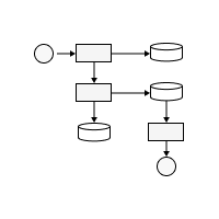 DFD (Data Flow Diagram)