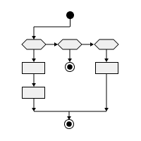 Multiple conditions (Horizontal)