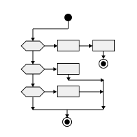 Multiple conditions (Vertical)