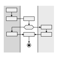 Swimlane