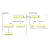 Organization / Operations