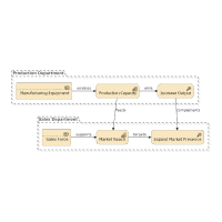 Resource map