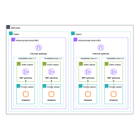 Network(Region,VPC,AZ,subnet)