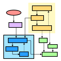 Colored Block Flow