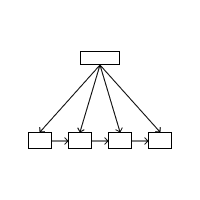 Value stream mapping 1