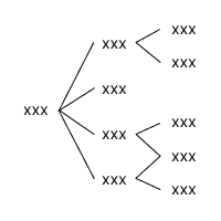Without Boxes