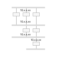 Network 2 (Layered)
