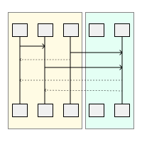 Using Box