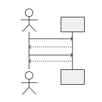 Using Actors