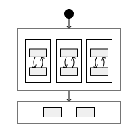 Concurrency