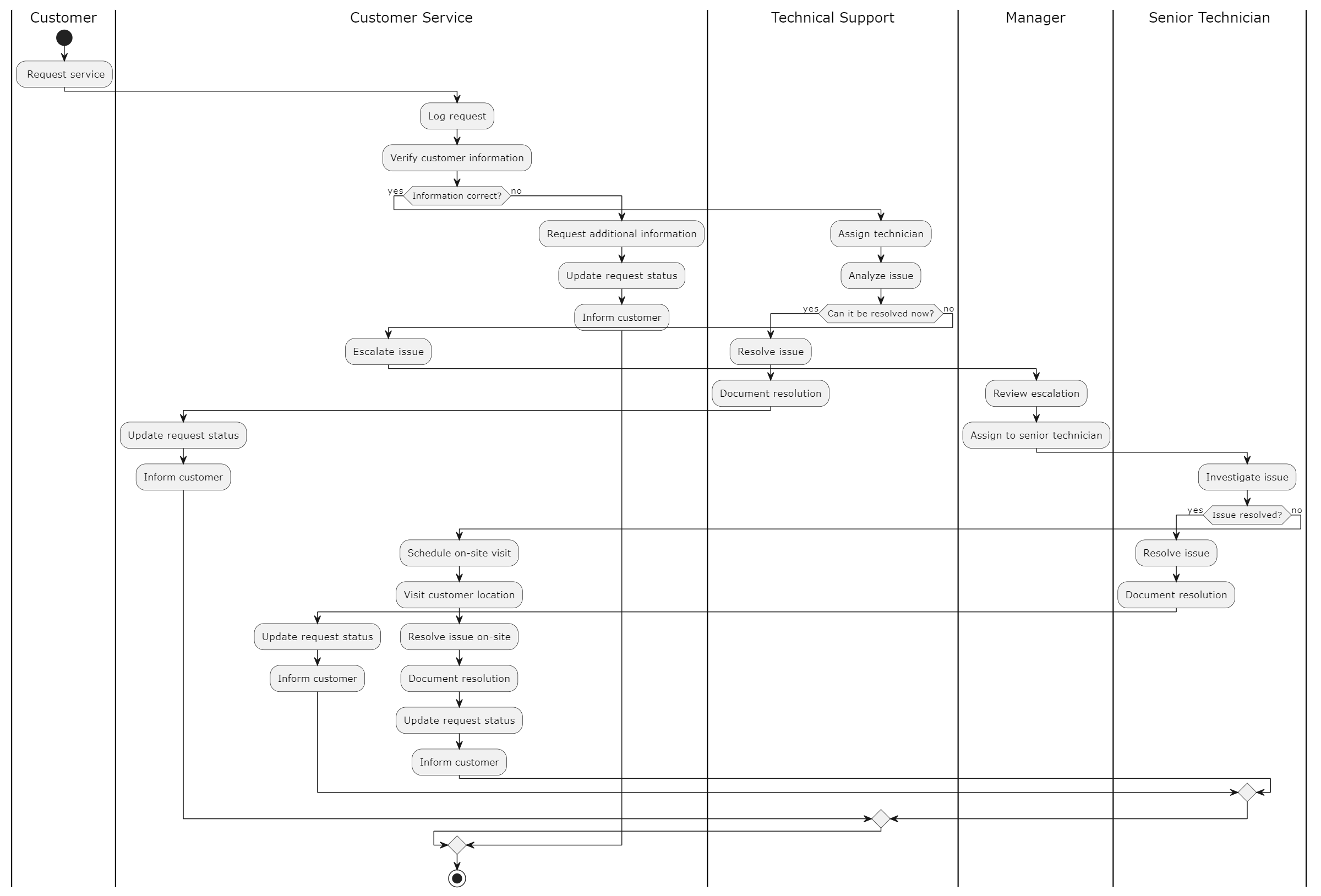 Generated PlantUML Diagram