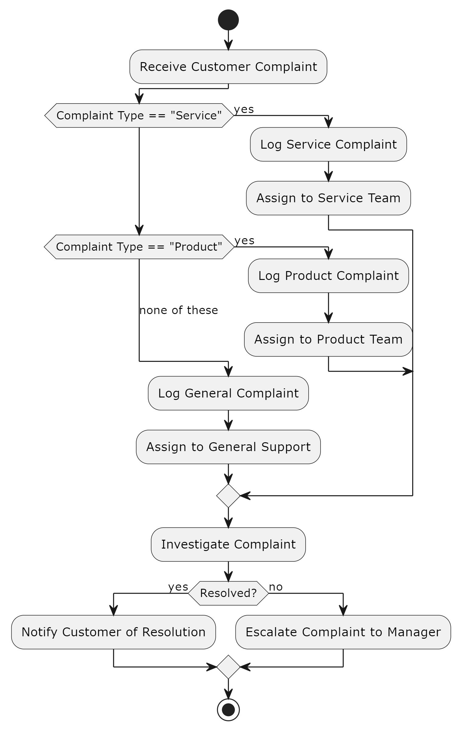 Generated PlantUML Diagram