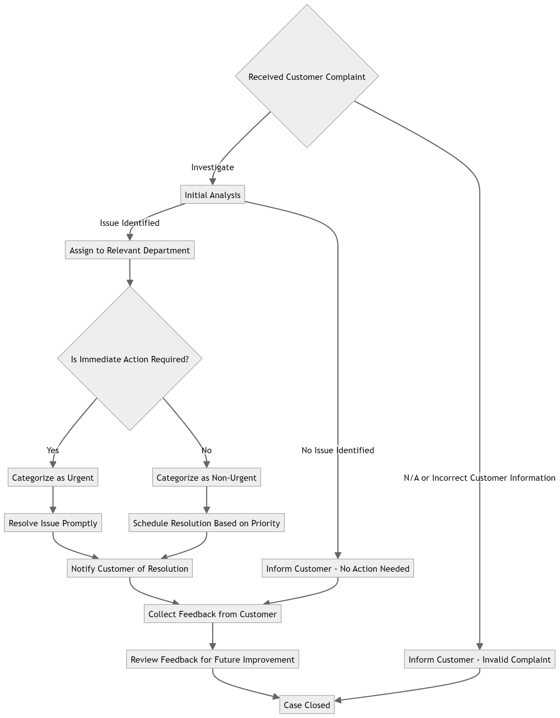 Generated Mermaid Diagram