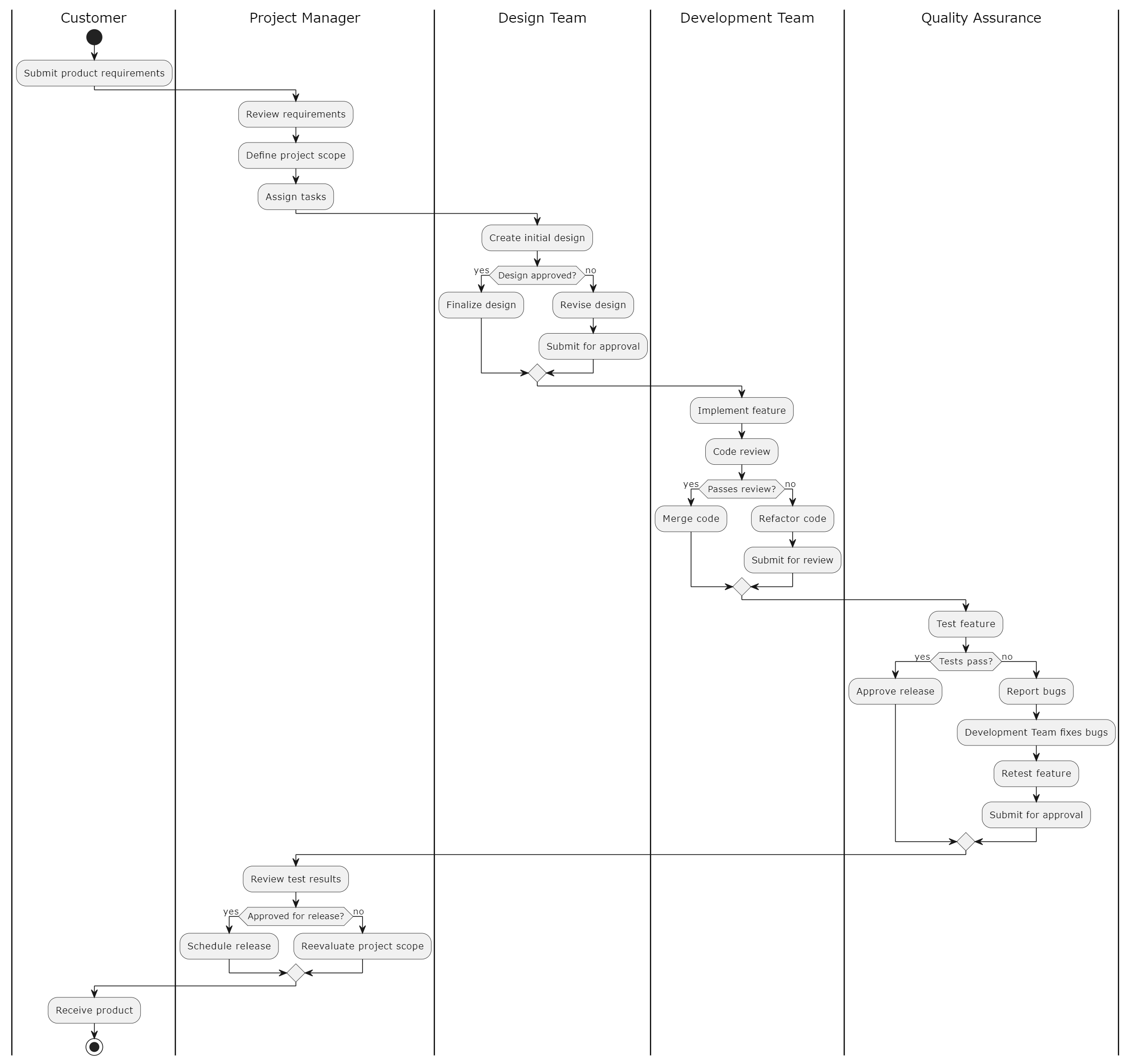 Generated PlantUML Diagram