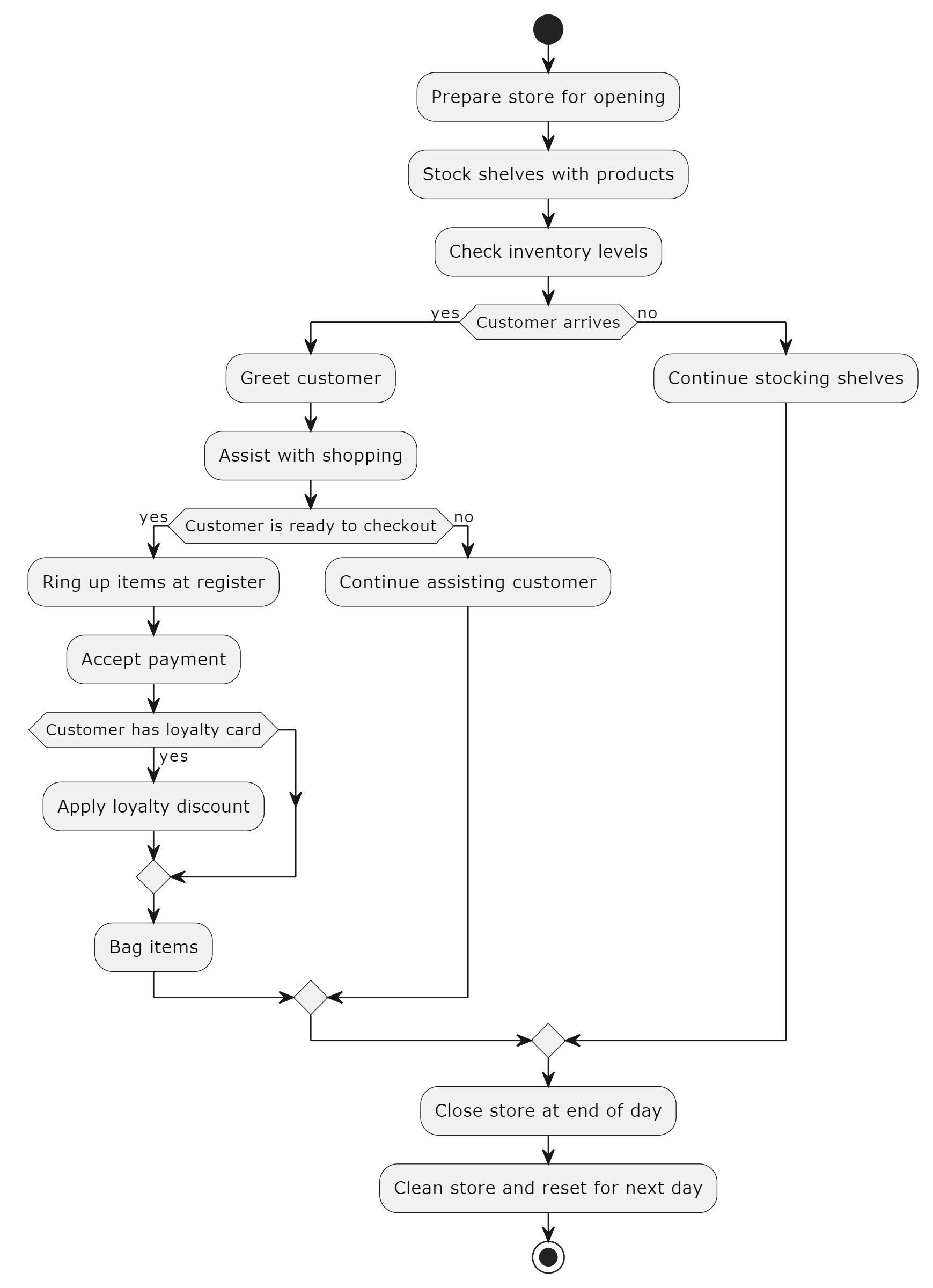 Generated PlantUML Diagram