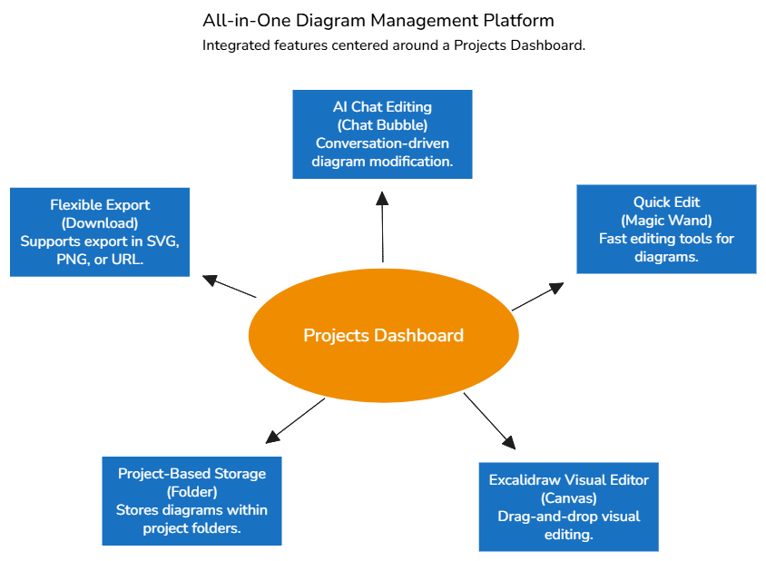 Platform Features Infographic Example