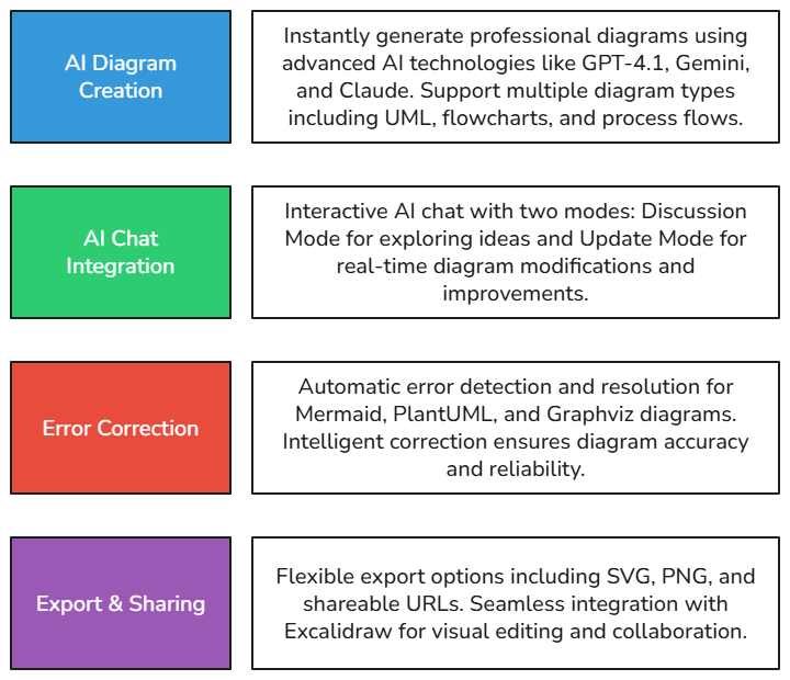 Pre-registered Template Example