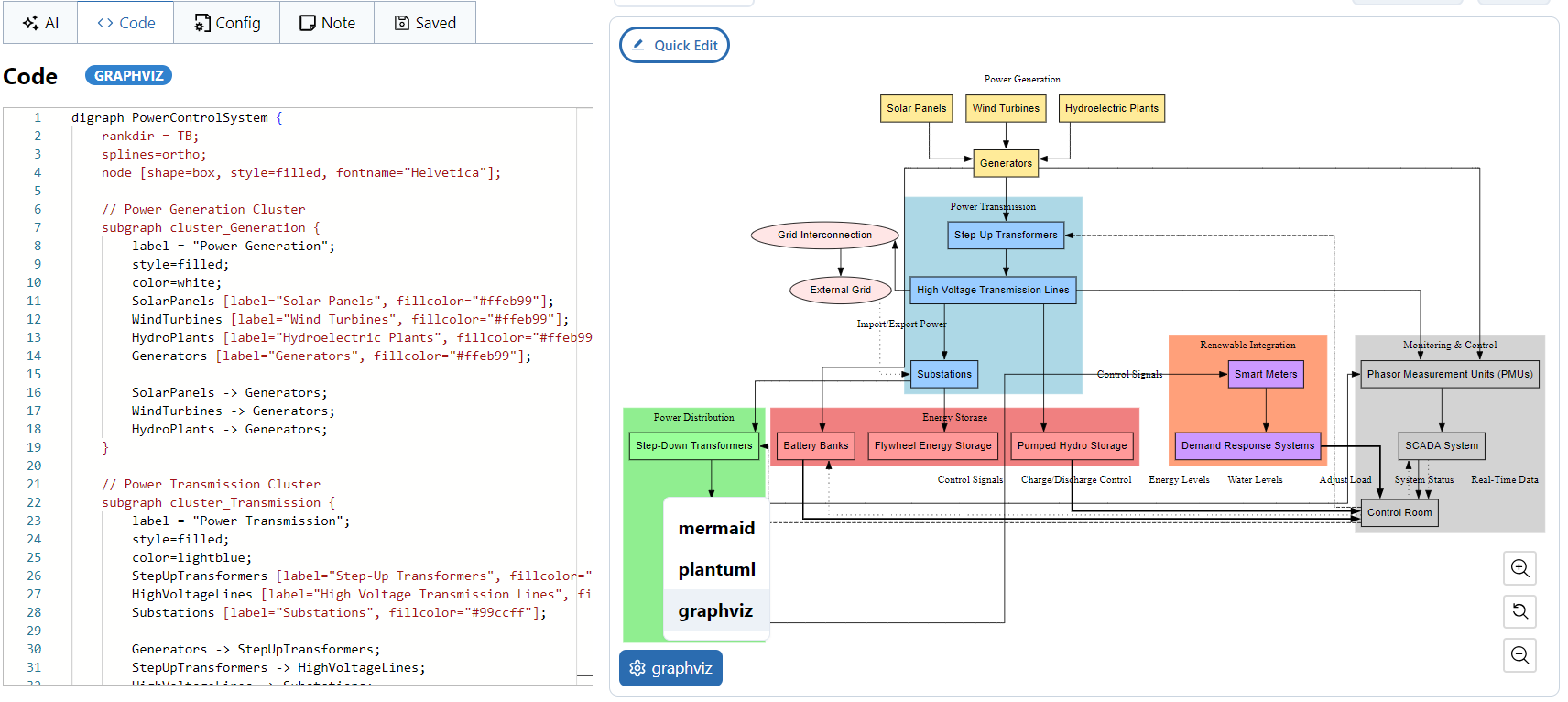 Switch to Graphviz