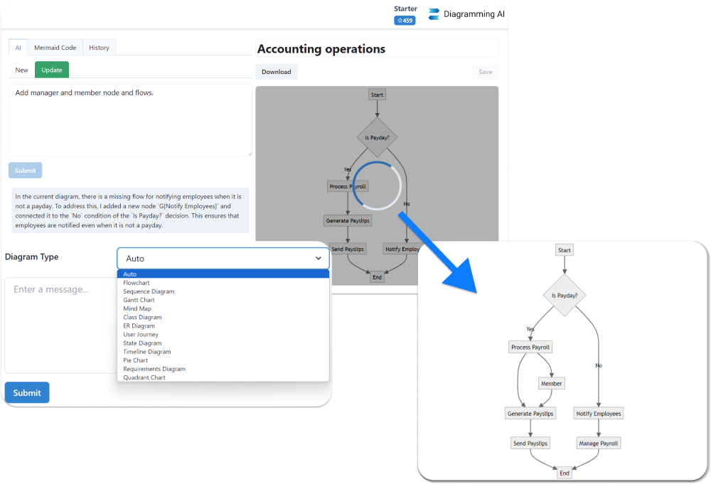 Diagramming AI - Instantly Design UML & Workflows with AI