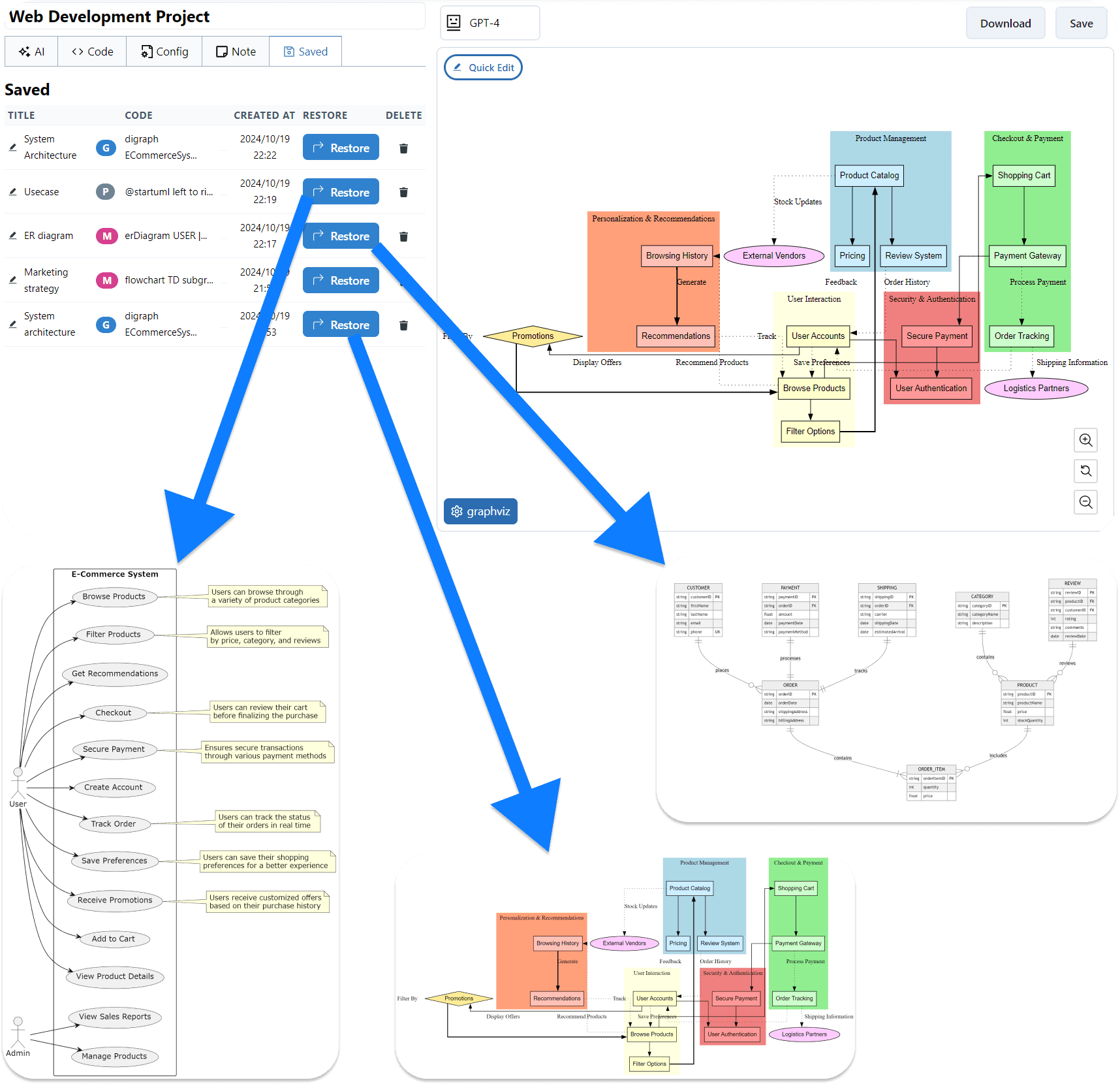 Project-Based Diagram Code Storage with Mermaid, PlantUML and Graphviz